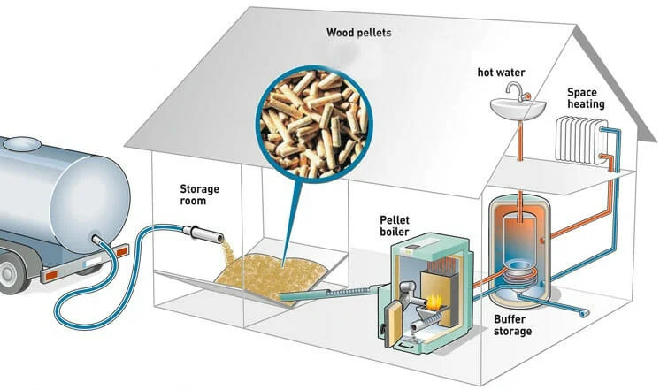 Biomass Sysytem
