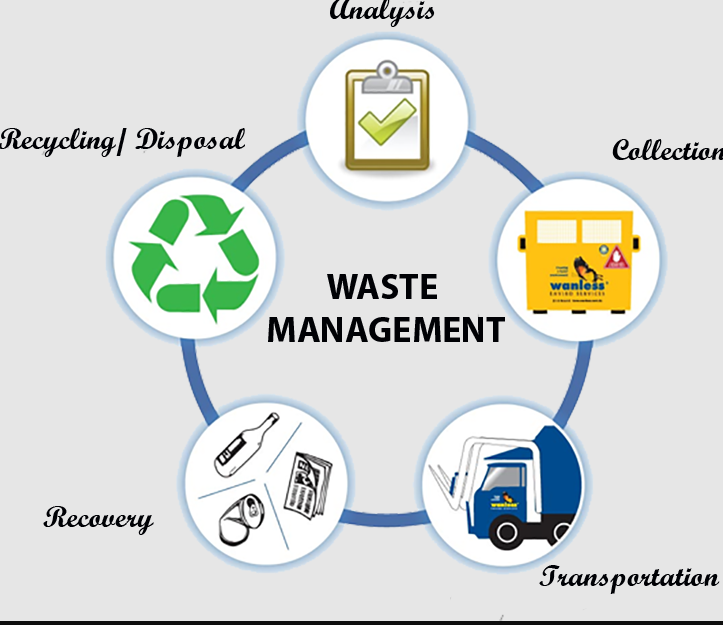Waste Management plan